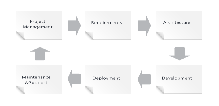 An image of the services provided by EC&V